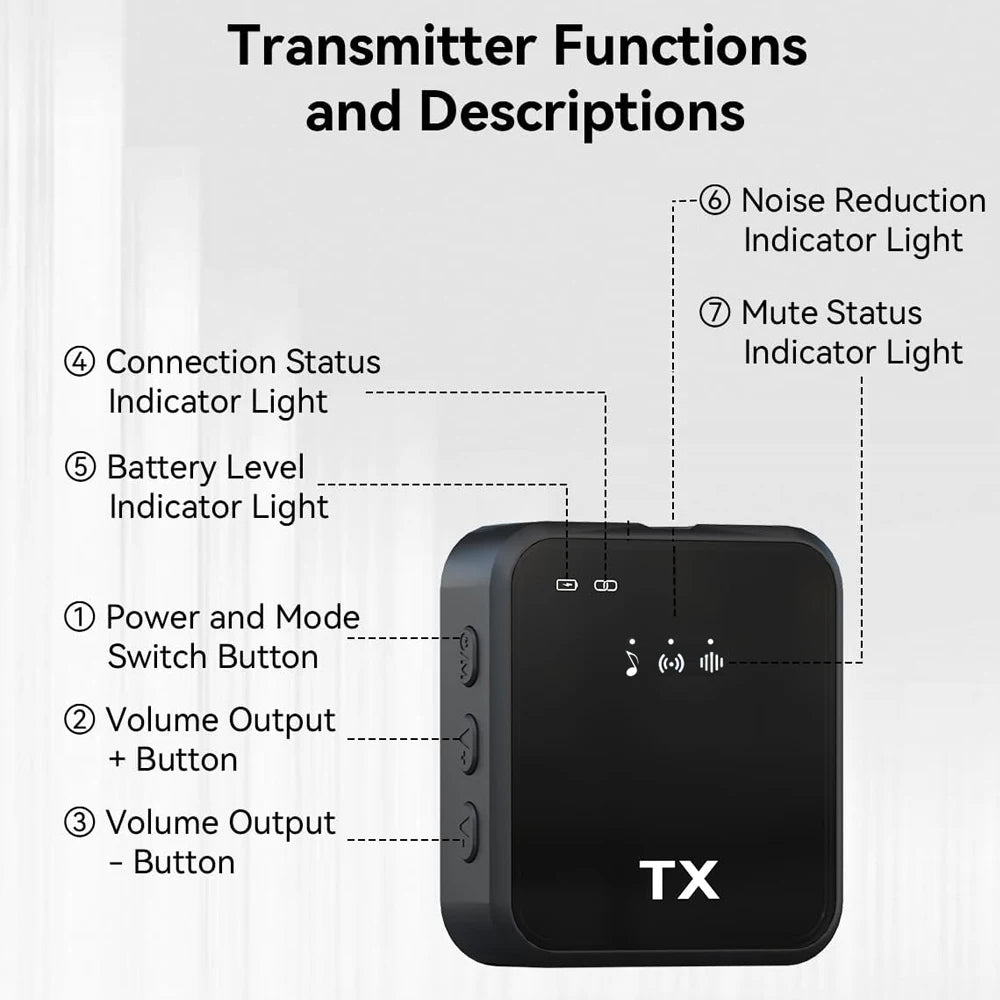 3in1 Wireless Lavalier Microphone for Camera,iPhone,Android,Microphone for Video Recording Recording Podcast Noise Reduction mic